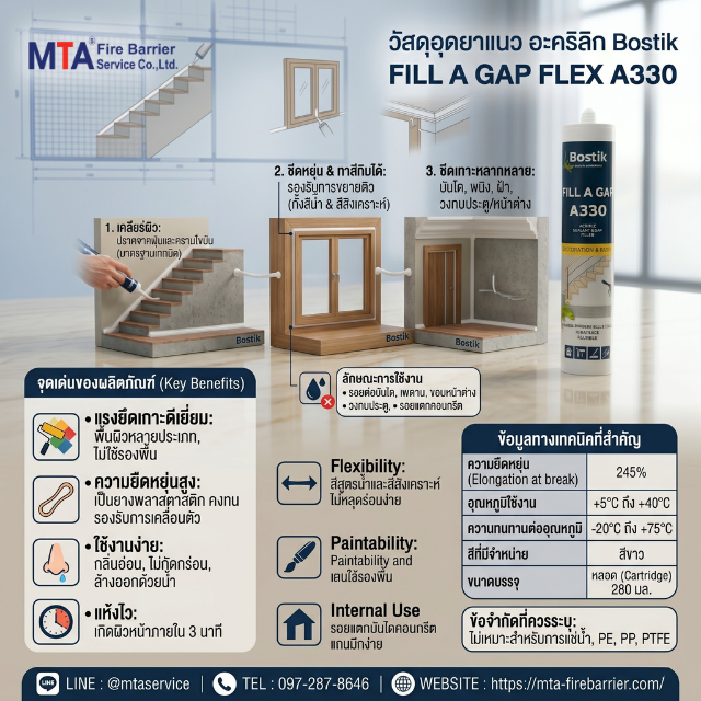 Bostik A330 FILL A GAP FLEX อะคริลิกยาแนวสีขาวคุณภาพสูง สำหรับอุดรอยต่อและรอยแตกภายในอาคารที่ต้องการความยืดหยุ่น