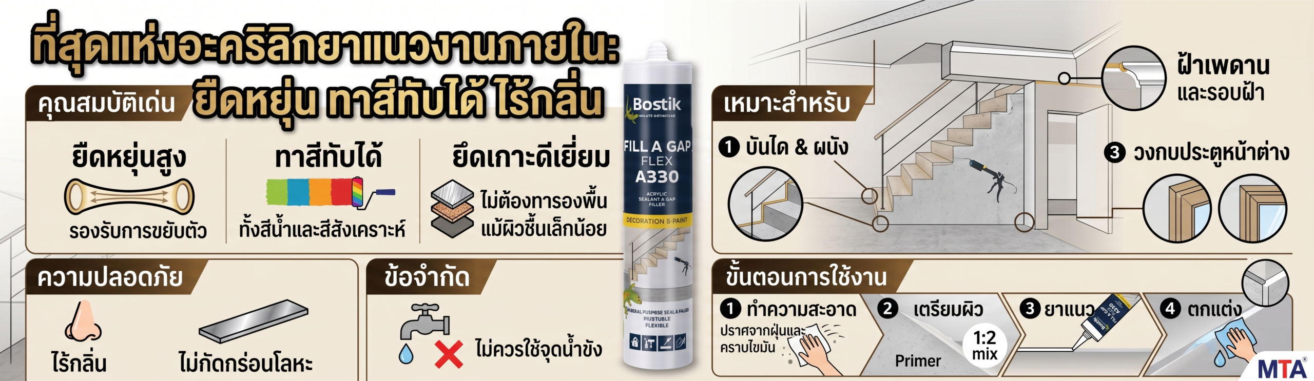 ยาแนวอะคริลิก Bostik A330 แรงยึดเกาะสูง ยึดเกาะได้ดีเยี่ยมกับพื้นผิวปูน ไม้ และโลหะ โดยไม่ต้องใช้สารรองพื้น