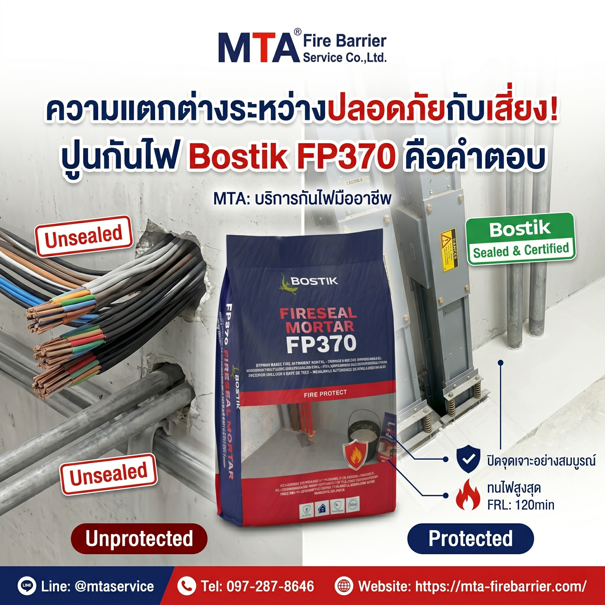 ภาพโฆษณาเปรียบเทียบแนวคิด "ปลอดภัย กับ เสี่ยง" ของการปิดช่องเจาะ ฝั่งซ้ายแสดงภาพสายไฟที่ไม่มีการป้องกัน (Unsealed / Unprotected) ฝั่งขวาแสดงการอุดปิดอย่างเรียบร้อยด้วยปูนกันไฟ Bostik FP370 (Sealed & Certified) โดย MTA บริการกันไฟมืออาชีพ พร้อมระบุประสิทธิภาพทนไฟ FRL 120 นาที