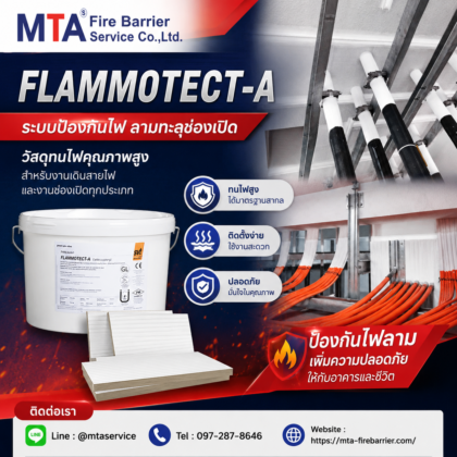 การเคลือบสีกันไฟบนสายเคเบิลที่สถานีไฟฟ้าย่อยด้วย PYRO-SAFE FLAMMOTECT-A เพื่อป้องกันการลามไฟ