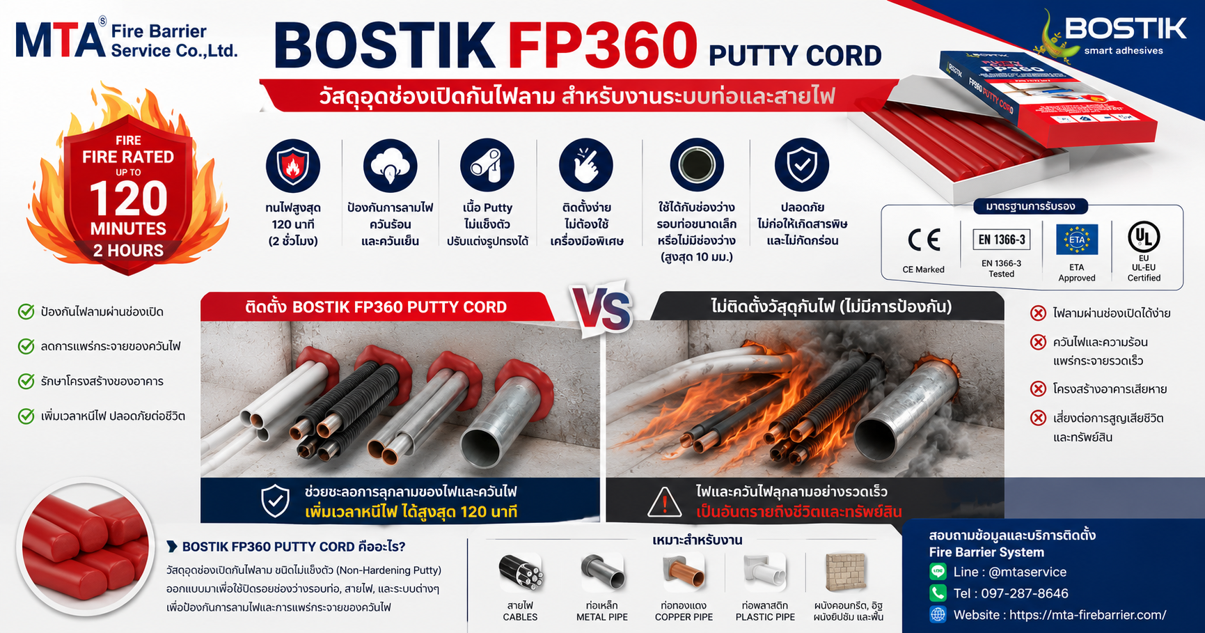 การใช้งาน BOSTIK FP360 Putty Cord สำหรับอุดช่องเปิดรอบสายไฟและท่อในระบบ Fire Barrier
