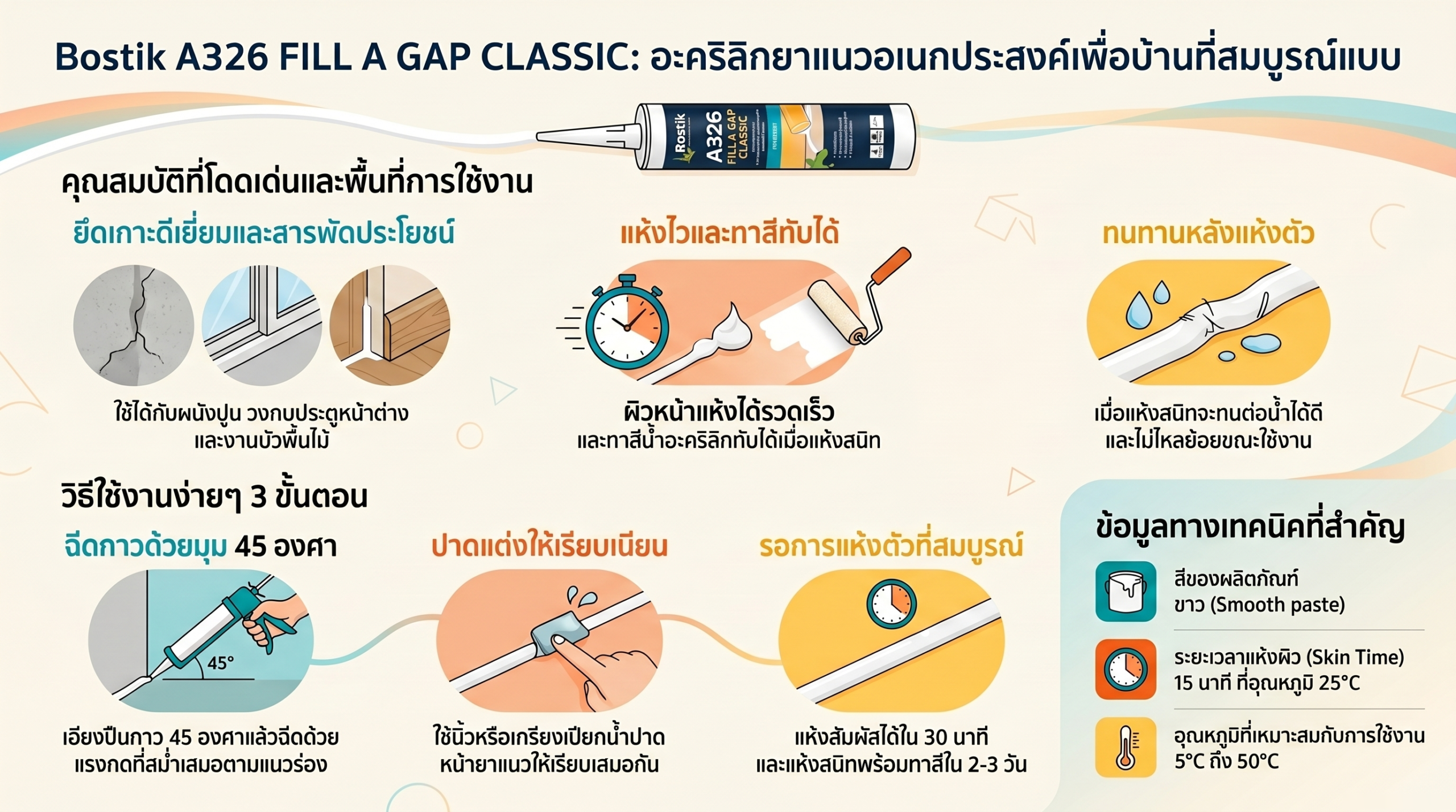 ตัวแทนจำหน่าย Bostik Fill A Gap Classic A326 โดย MTA Service