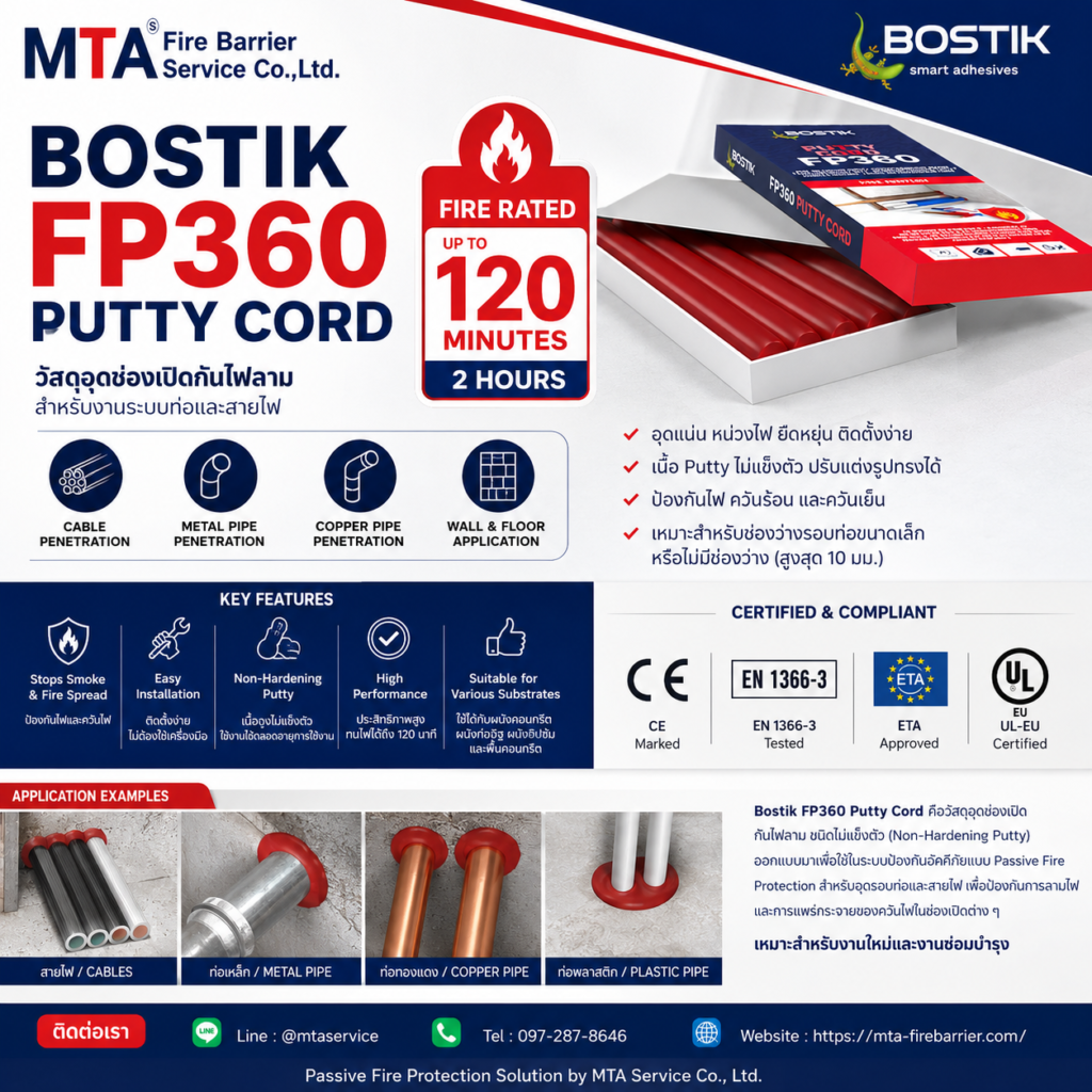 BOSTIK FP360 Putty Cord วัสดุอุดช่องเปิดกันไฟลามสำหรับระบบ Firestop และ Passive Fire Protection